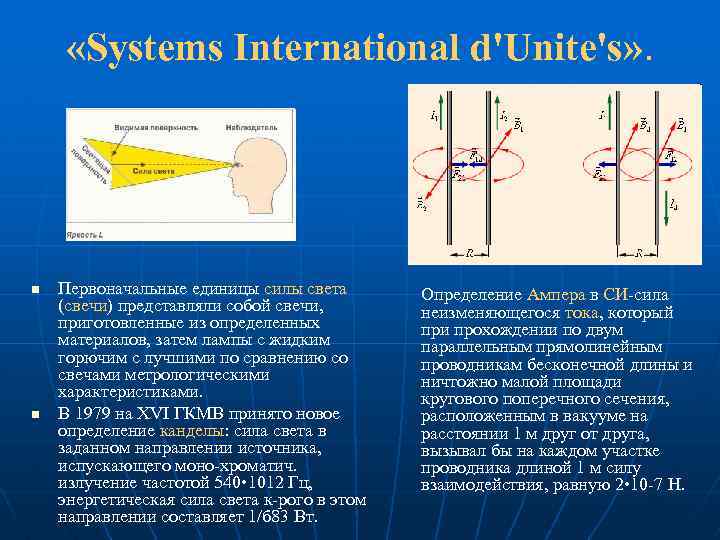  «Systems International d'Unite's» . n n Первоначальные единицы силы света (свечи) представляли собой