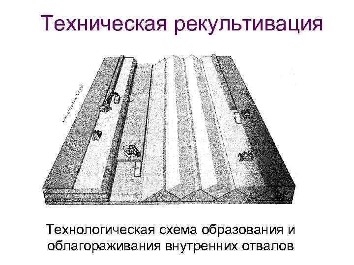 Схема рекультивации карьера