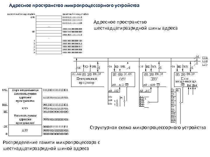 Обозначение микропроцессора на схеме