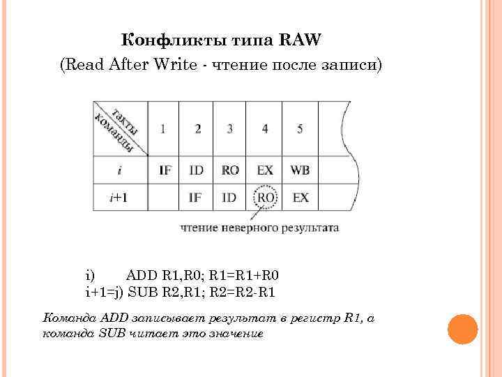 Конфликты типа RAW (Read After Write - чтение после записи) i) ADD R 1,