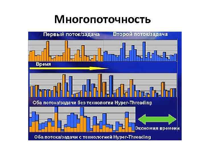 Многопоточность 