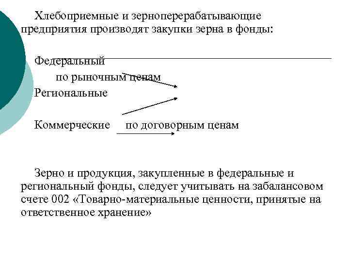 Хлебоприемные и зерноперерабатывающие предприятия производят закупки зерна в фонды: Федеральный по рыночным ценам Региональные