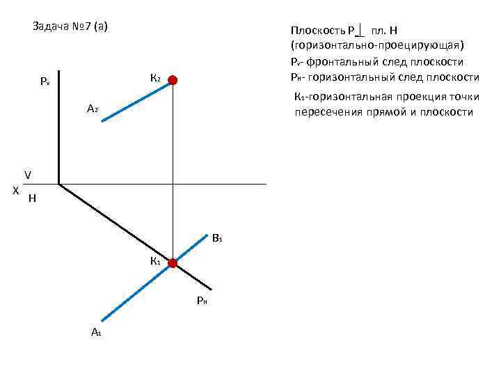 Горизонтальная плоскость показана на рисунке