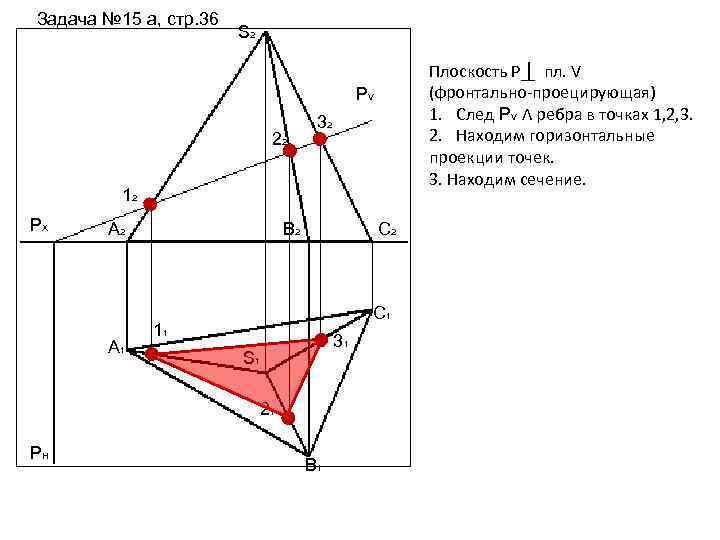 Задача № 15 а, стр. 36 S 2 Плоскость Р пл. V (фронтально-проецирующая) 1.