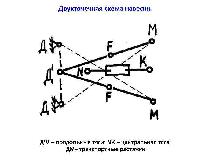 Двухточечная схема навески ДʹМ – продольные тяги; NK – центральная тяга; ДМ– транспортные растяжки