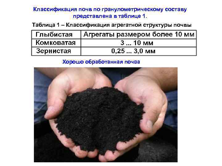 Классификация почв по гранулометрическому составу представлена в таблице 1. Таблица 1 – Классификация агрегатной