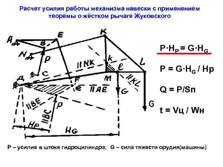 Расчет усилия работы механизма навески с применением теоремы о жёстком рычаге Жуковского Р·НР =