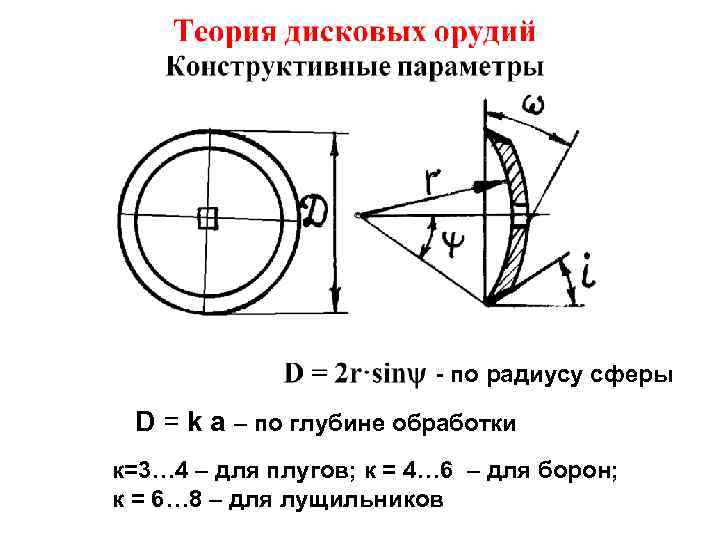- по радиусу сферы D = k a – по глубине обработки к=3… 4