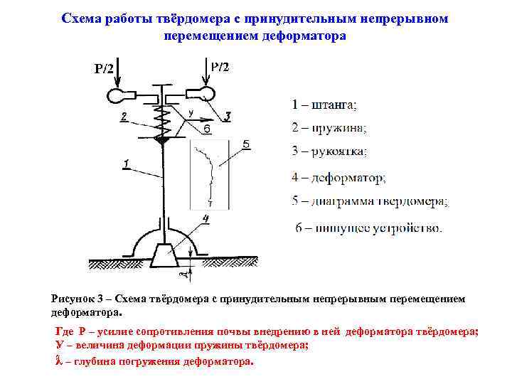 Схема работы твёрдомера с принудительным непрерывном перемещением деформатора Рисунок 3 – Схема твёрдомера с