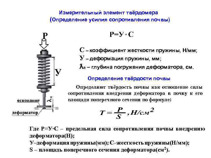 Измерительный элемент твёрдомера (Определение усилия сопротивления почвы) С – коэффициент жесткости пружины, Н/мм; У