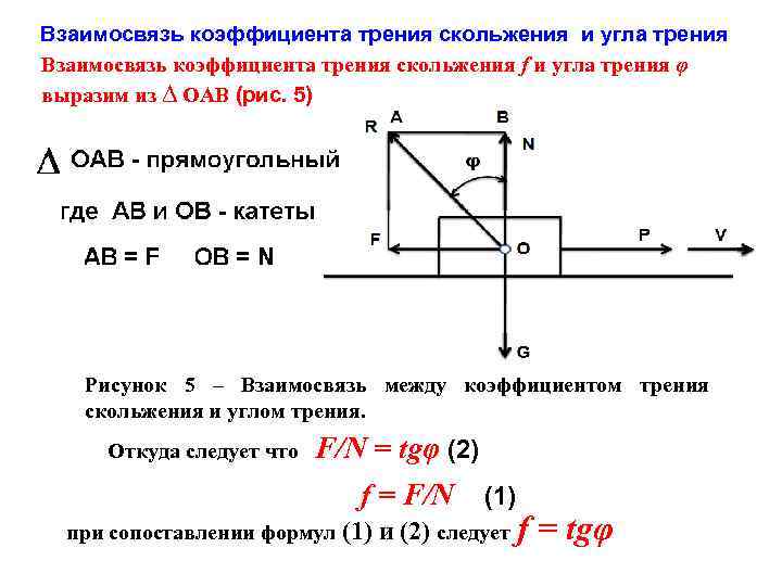 Взаимосвязь коэффициента трения скольжения и угла трения Взаимосвязь коэффициента трения скольжения f и угла