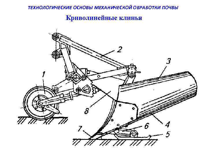 ТЕХНОЛОГИЧЕСКИЕ ОСНОВЫ МЕХАНИЧЕСКОЙ ОБРАБОТКИ ПОЧВЫ Криволинейные клинья 