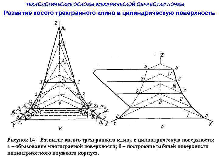 ТЕХНОЛОГИЧЕСКИЕ ОСНОВЫ МЕХАНИЧЕСКОЙ ОБРАБОТКИ ПОЧВЫ Развитие косого трехгранного клина в цилиндрическую поверхность Рисунок 14