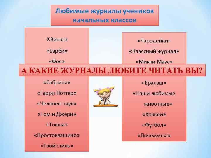 Любимые журналы учеников начальных классов «Винкс» «Чародейки» «Барби» «Классный журнал» «Фея» «Микки Маус» А