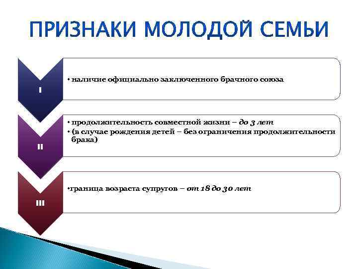  • наличие официально заключенного брачного союза I II • продолжительность совместной жизни –