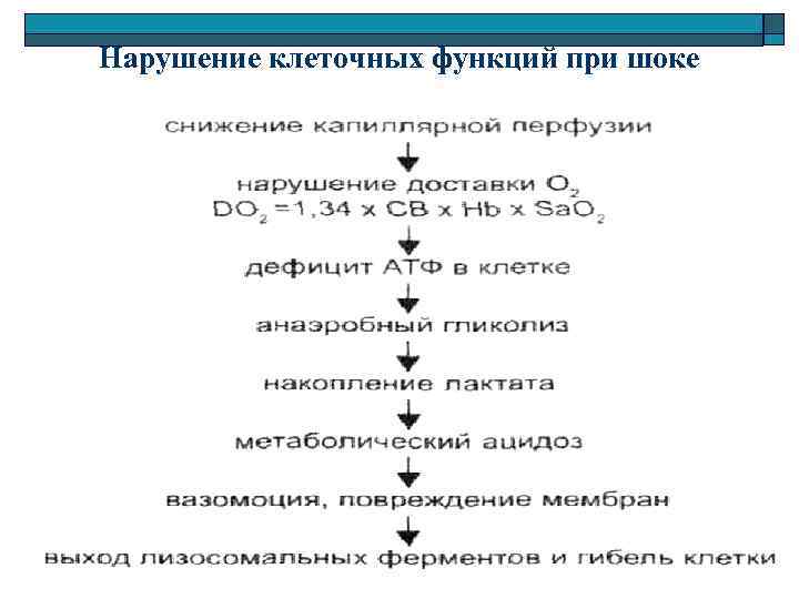 Нарушение клеточных функций при шоке 