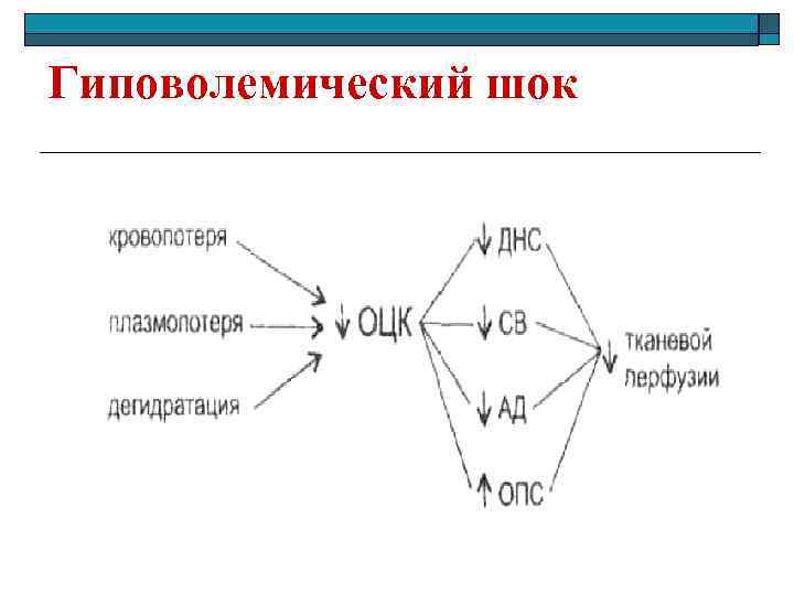 Гиповолемический шок 