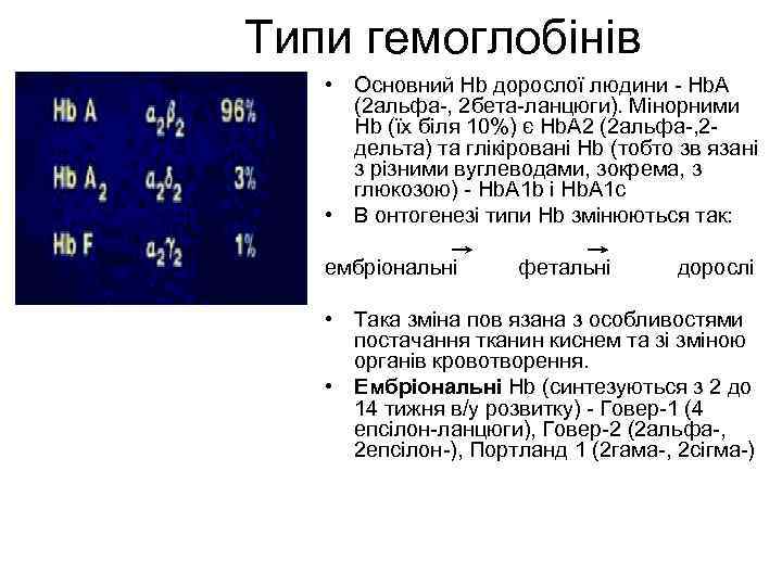 Типи гемоглобінів • Основний Hb дорослої людини - Hb. А (2 альфа-, 2 бета-ланцюги).