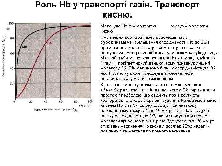 Роль Hb у транспорті газів. Транспорт кисню. • • • Молекула Hb із 4