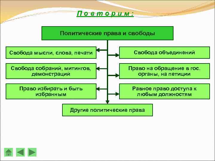 Свобода объединений какое право. Право на свободу объединений это какое право. К политическим правам и свободам относятся.