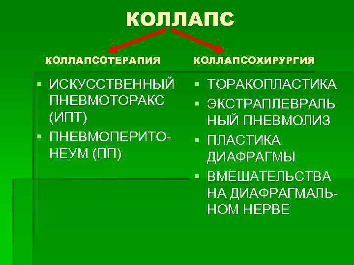 КОЛЛАПСОТЕРАПИЯ § ИСКУССТВЕННЫЙ ПНЕВМОТОРАКС (ИПТ) § ПНЕВМОПЕРИТОНЕУМ (ПП) КОЛЛАПСОХИРУРГИЯ § ТОРАКОПЛАСТИКА § ЭКСТРАПЛЕВРАЛЬ НЫЙ