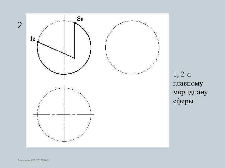 2 1, 2 главному меридиану сферы Понетаева Н. Х. 2014/2015 
