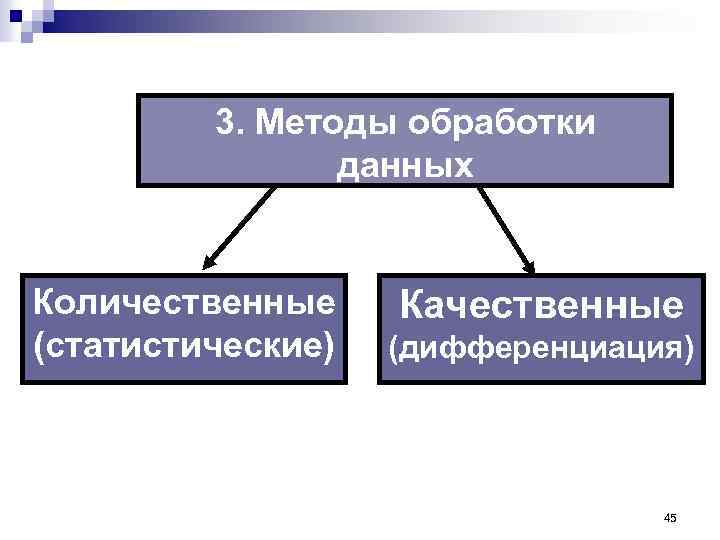 3. Методы обработки данных Количественные (статистические) Качественные (дифференциация) 45 