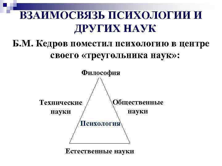 ВЗАИМОСВЯЗЬ ПСИХОЛОГИИ И ДРУГИХ НАУК Б. М. Кедров поместил психологию в центре своего «треугольника