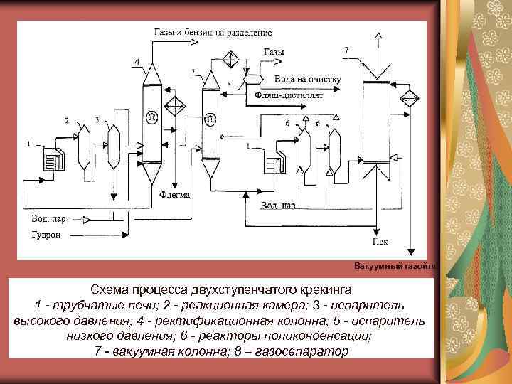 Технологическая схема пиролиза