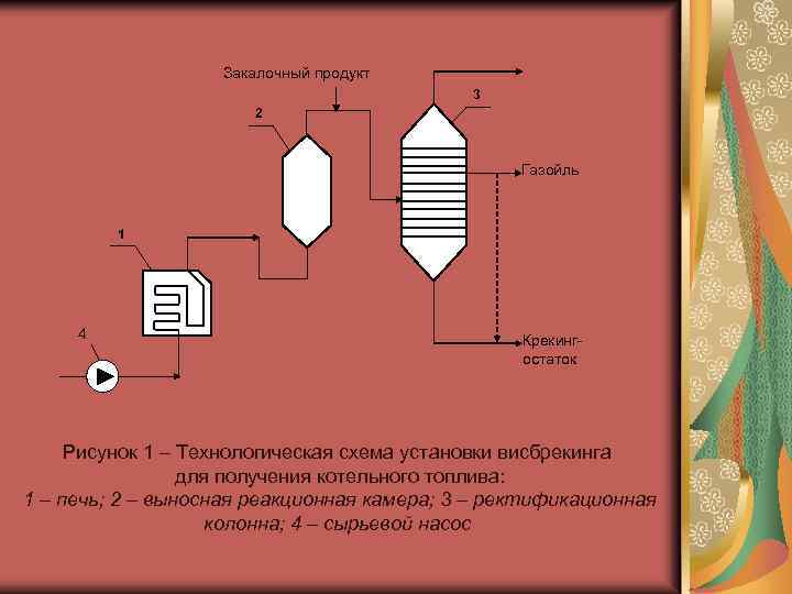 Принципиальная схема висбрекинга