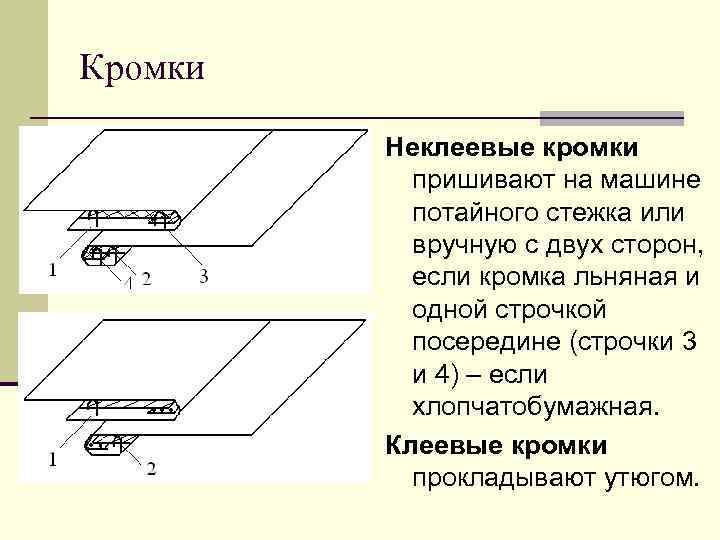 Кромки Неклеевые кромки пришивают на машине потайного стежка или вручную с двух сторон, если