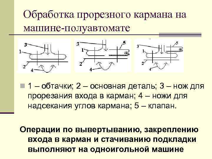 Процесс обработки чертежа изделия