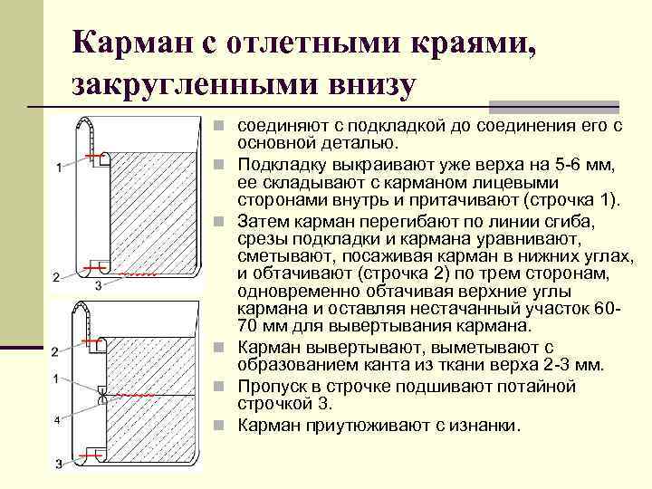 Карман с отлетными краями, закругленными внизу n соединяют с подкладкой до соединения его с