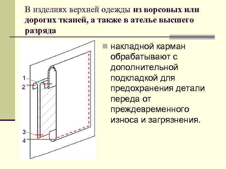 В изделиях верхней одежды из ворсовых или дорогих тканей, а также в ателье высшего