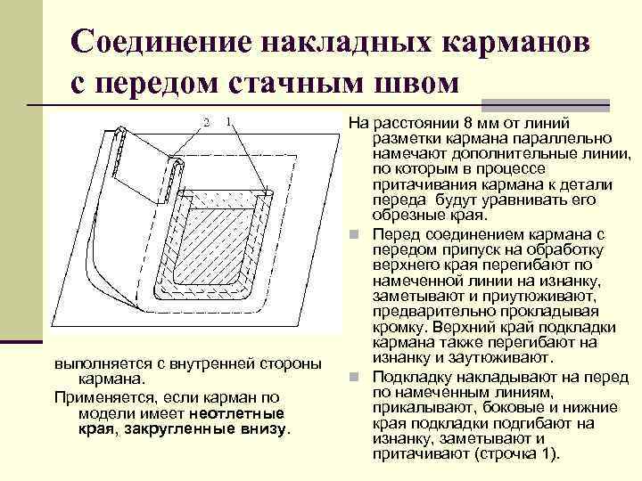 Соединение накладных карманов с передом стачным швом выполняется с внутренней стороны кармана. Применяется, если