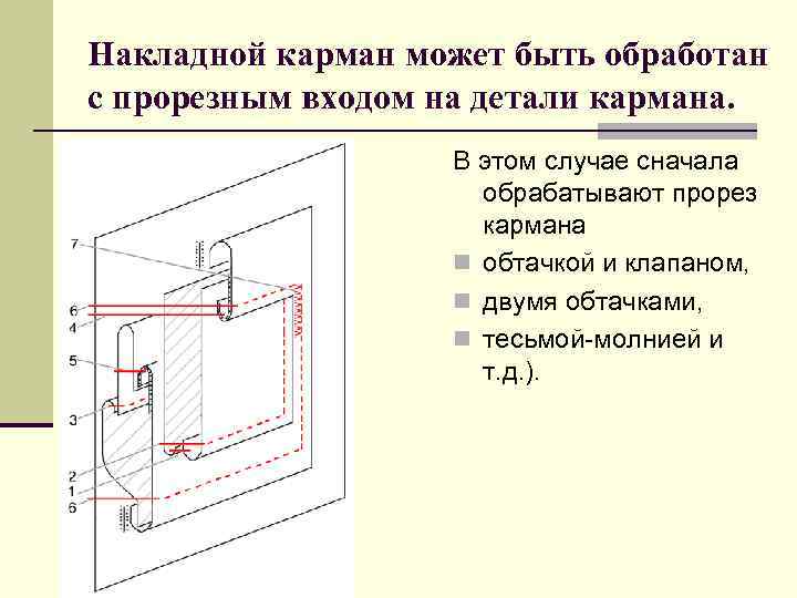 Накладной карман может быть обработан с прорезным входом на детали кармана. В этом случае