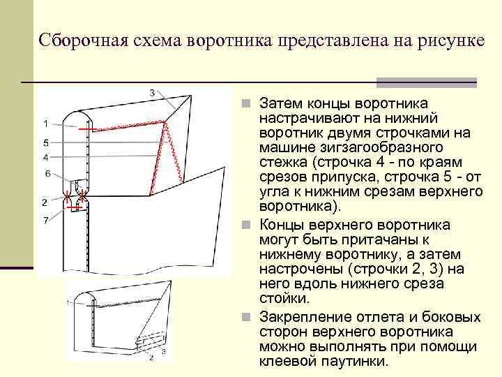 Схема воротника стойки