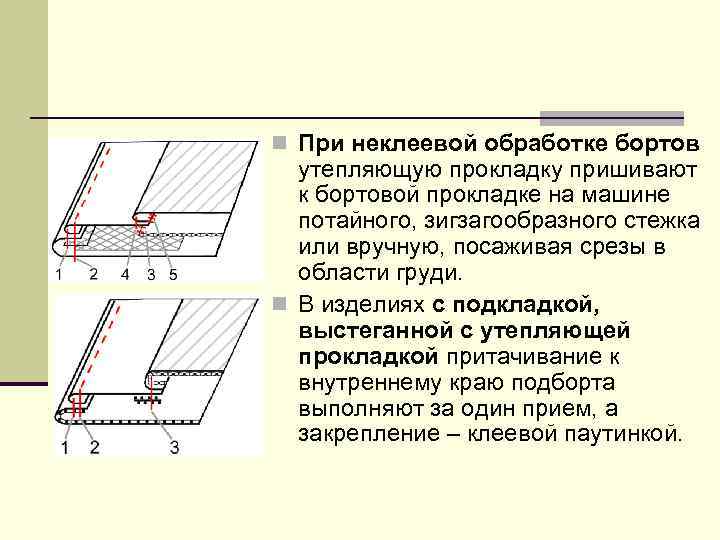 Обработка низа жакета схема