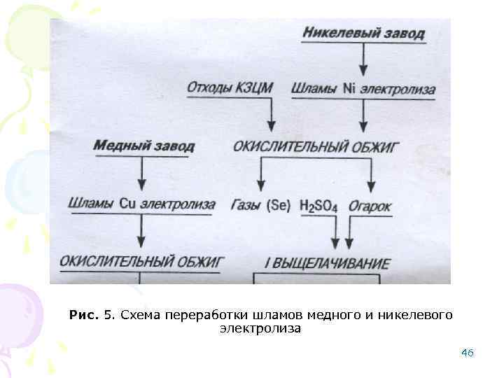 Рис. 5. Схема переработки шламов медного и никелевого электролиза 46 