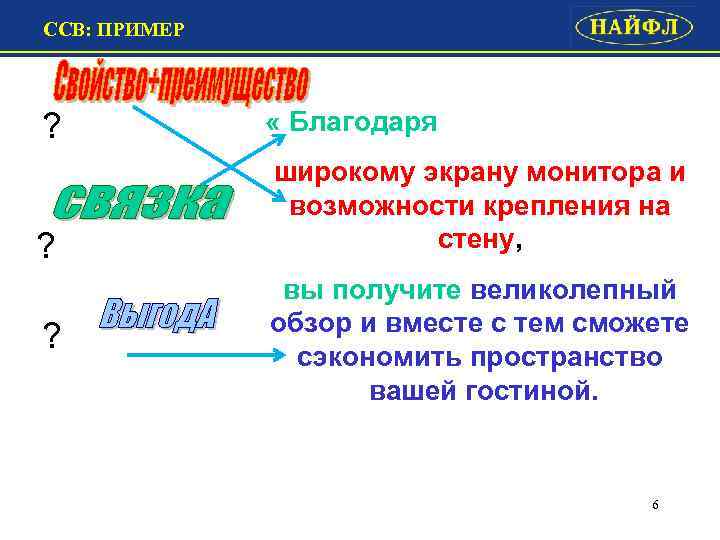 Благодаря в предложении чем является. Служебная соединительная ветвь. Благодаря примеры предложений. Благодаря тому что примеры. ССВ пример пример продажи.