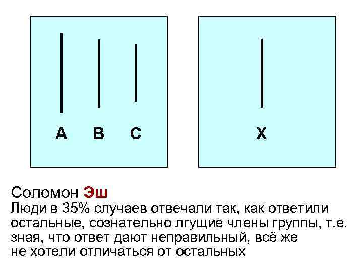 A B Соломон Эш C X Люди в 35% случаев отвечали так, как ответили