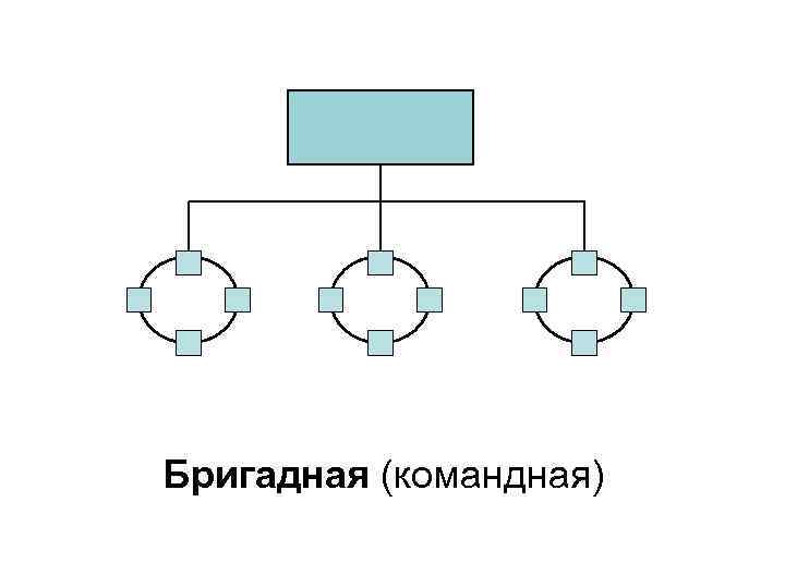 Бригадная (командная) 