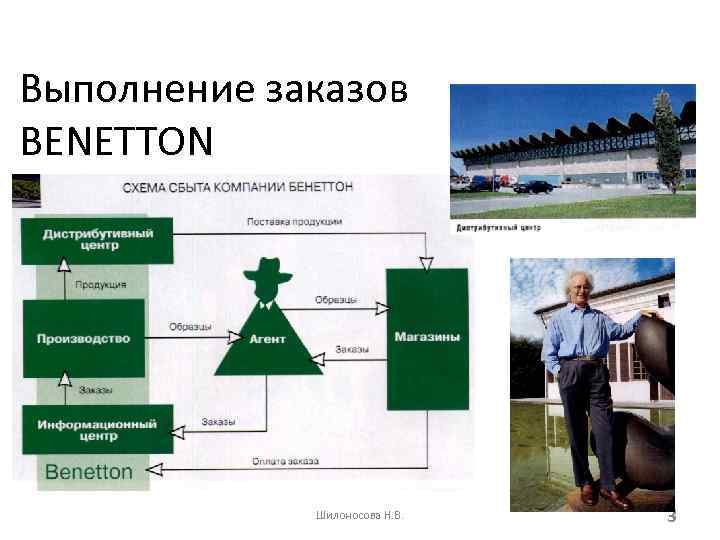 Выполнение заказов BENETTON Шилоносова Н. В. 3 