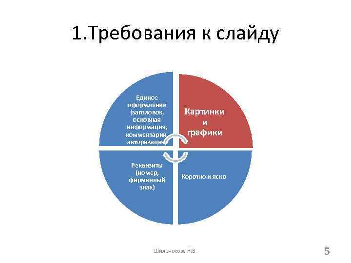 1. Требования к слайду Единое оформление (заголовок, основная информация, комментарии, авторизация) Картинки и графики