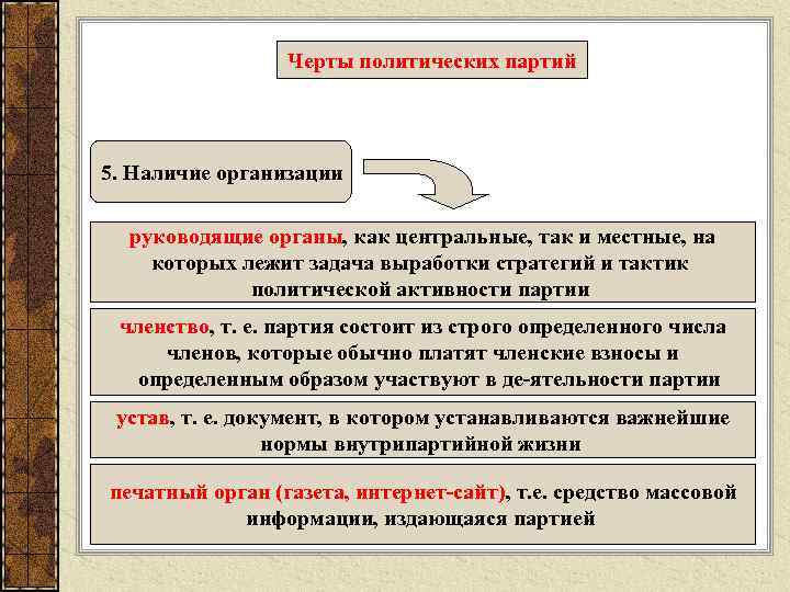 Черты политических партий 5. Наличие организации руководящие органы, как центральные, так и местные, на