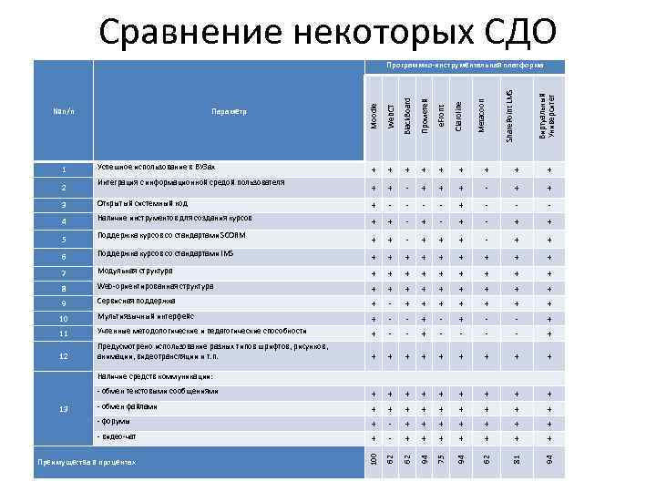 Анализ систем образования