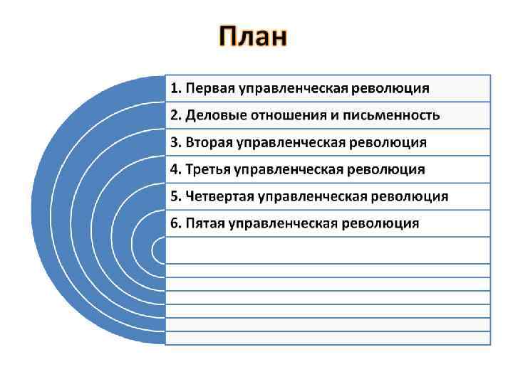 Лекция по теме История развития менеджмента