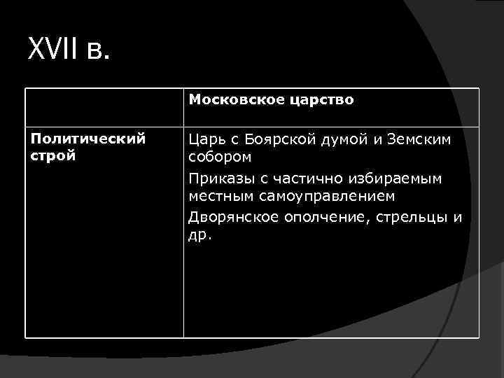 XVII в. Московское царство Политический строй Царь с Боярской думой и Земским собором Приказы