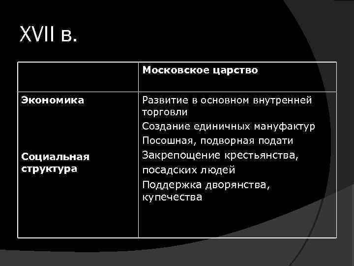 XVII в. Московское царство Экономика Развитие в основном внутренней торговли Создание единичных мануфактур Посошная,