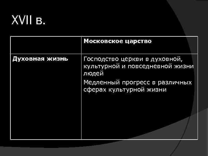 XVII в. Московское царство Духовная жизнь Господство церкви в духовной, культурной и повседневной жизни